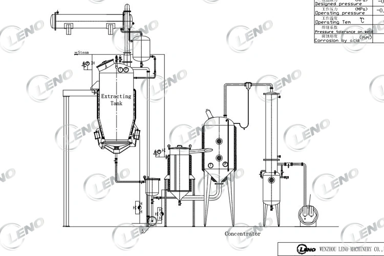 Pharmaceutical Grade Butane Extractor Tank